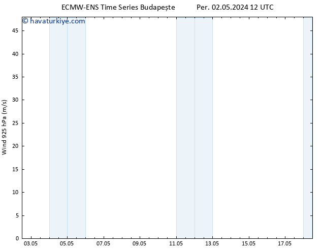 Rüzgar 925 hPa ALL TS Per 02.05.2024 12 UTC