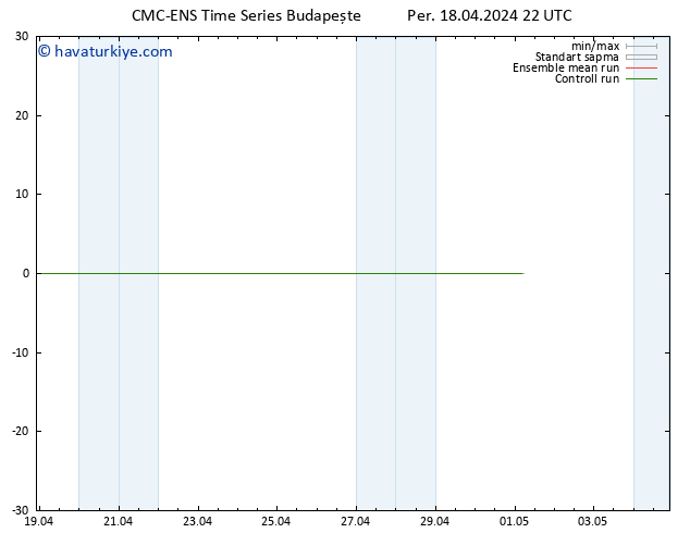 500 hPa Yüksekliği CMC TS Cu 19.04.2024 04 UTC