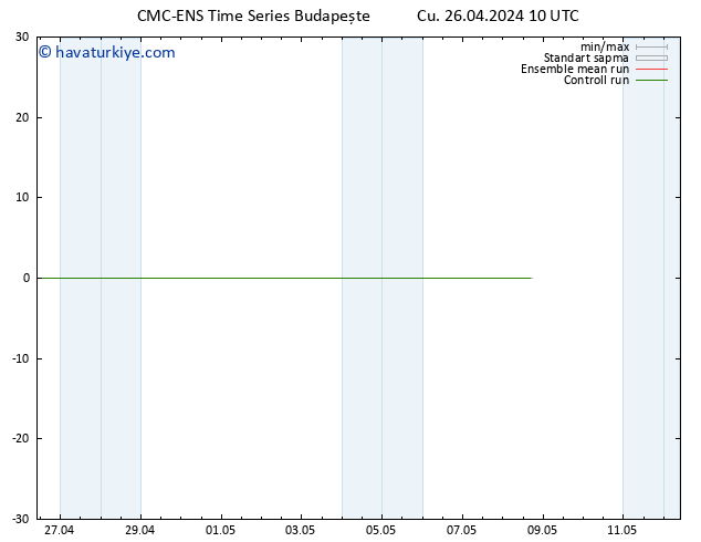 500 hPa Yüksekliği CMC TS Cu 26.04.2024 10 UTC