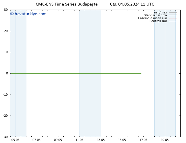 500 hPa Yüksekliği CMC TS Cts 04.05.2024 17 UTC