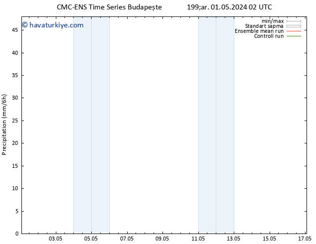 Yağış CMC TS Çar 01.05.2024 14 UTC