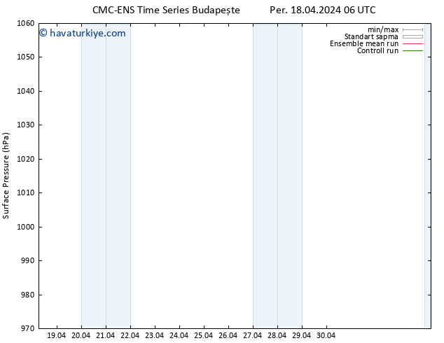 Yer basıncı CMC TS Per 18.04.2024 18 UTC
