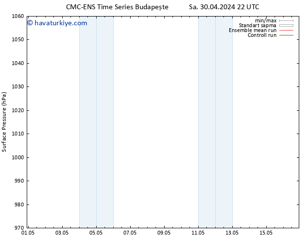 Yer basıncı CMC TS Sa 30.04.2024 22 UTC