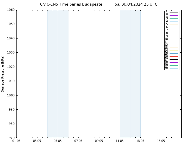 Yer basıncı CMC TS Sa 30.04.2024 23 UTC