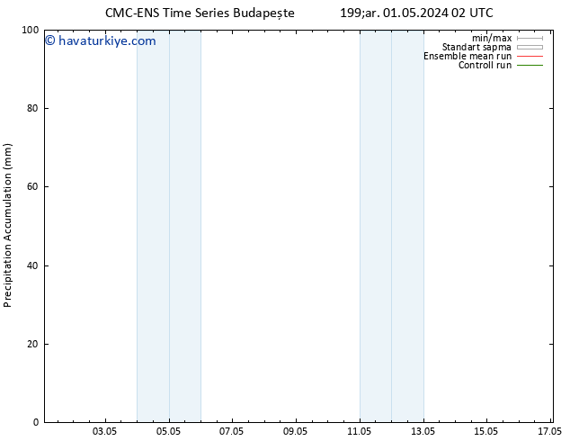 Toplam Yağış CMC TS Çar 01.05.2024 14 UTC