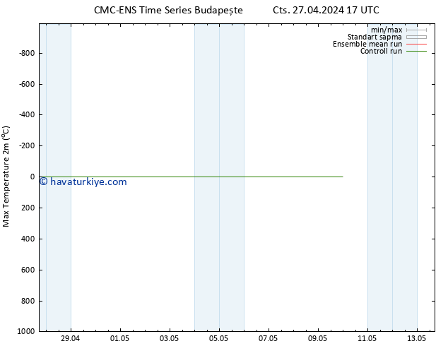 Maksimum Değer (2m) CMC TS Sa 07.05.2024 17 UTC