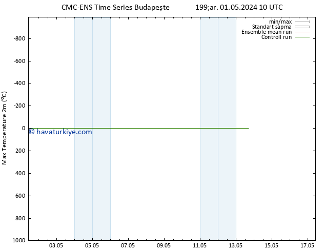 Maksimum Değer (2m) CMC TS Çar 01.05.2024 10 UTC