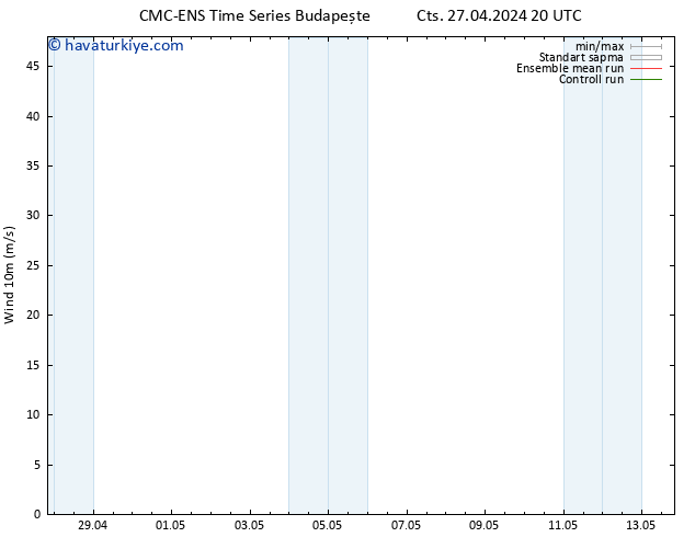 Rüzgar 10 m CMC TS Pzt 29.04.2024 08 UTC