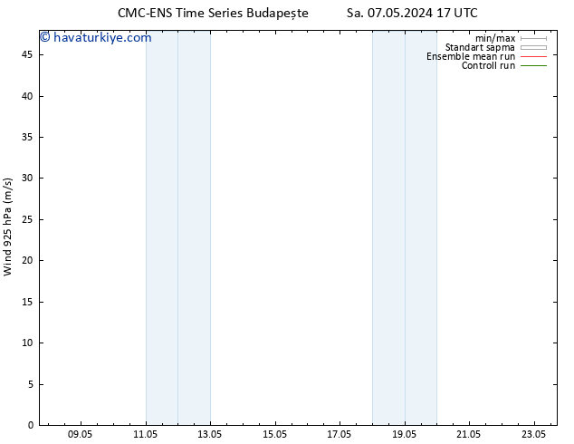 Rüzgar 925 hPa CMC TS Cu 10.05.2024 17 UTC