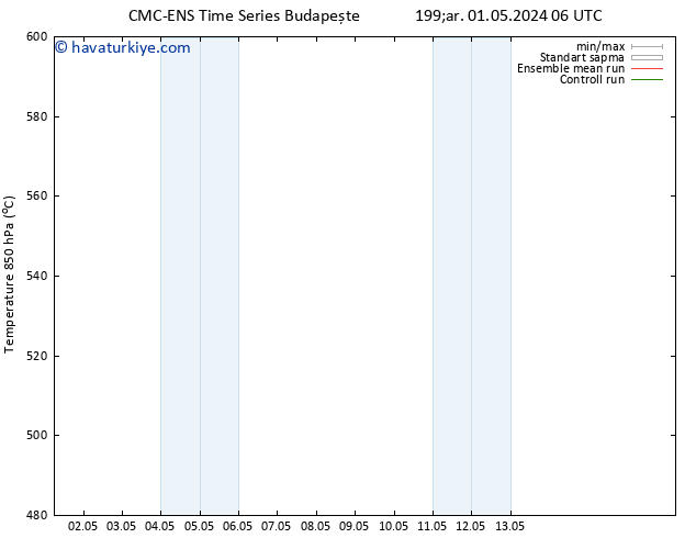 500 hPa Yüksekliği CMC TS Çar 01.05.2024 12 UTC