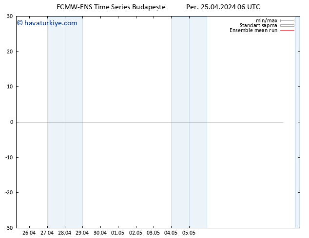 850 hPa Sıc. ECMWFTS Cu 26.04.2024 06 UTC