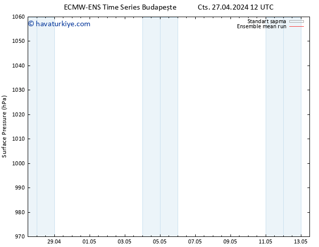 Yer basıncı ECMWFTS Cu 03.05.2024 12 UTC