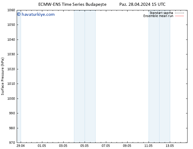 Yer basıncı ECMWFTS Pzt 29.04.2024 15 UTC