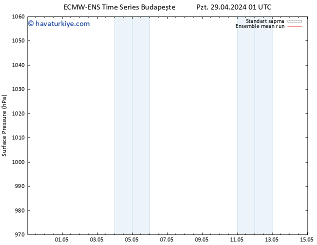 Yer basıncı ECMWFTS Cts 04.05.2024 01 UTC