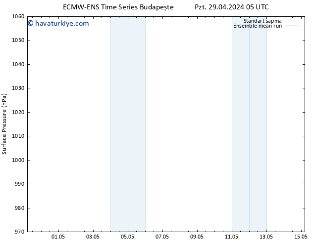 Yer basıncı ECMWFTS Sa 30.04.2024 05 UTC