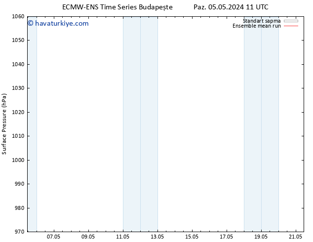 Yer basıncı ECMWFTS Pzt 06.05.2024 11 UTC