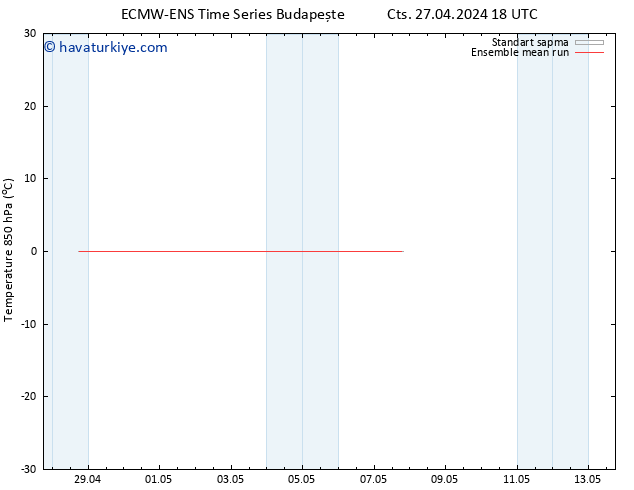 850 hPa Sıc. ECMWFTS Pzt 29.04.2024 18 UTC
