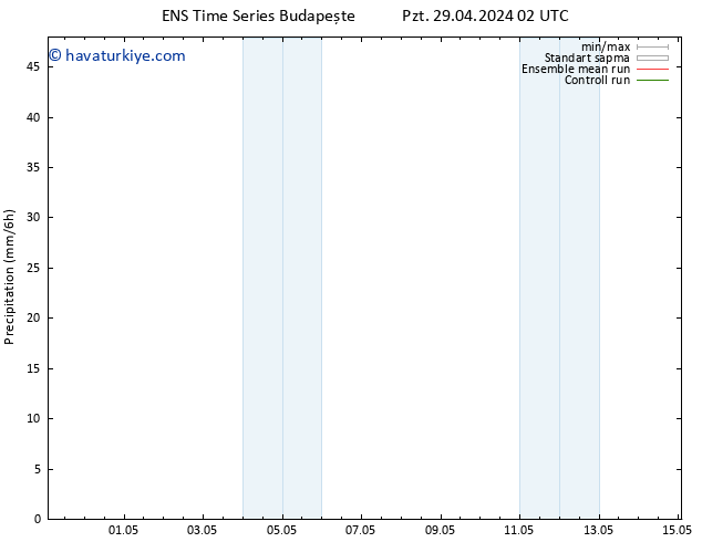 Yağış GEFS TS Pzt 29.04.2024 08 UTC