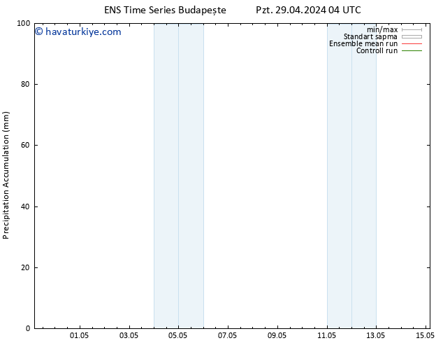 Toplam Yağış GEFS TS Pzt 29.04.2024 10 UTC
