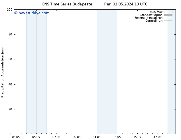 Toplam Yağış GEFS TS Cu 03.05.2024 01 UTC