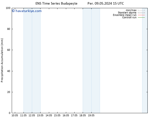 Toplam Yağış GEFS TS Çar 15.05.2024 09 UTC