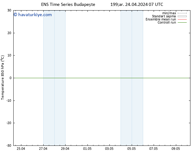 850 hPa Sıc. GEFS TS Çar 24.04.2024 13 UTC