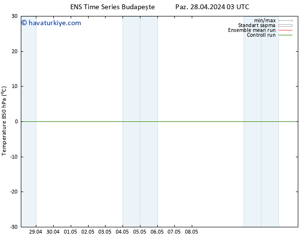 850 hPa Sıc. GEFS TS Pzt 29.04.2024 21 UTC