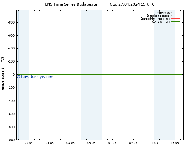 Sıcaklık Haritası (2m) GEFS TS Paz 28.04.2024 07 UTC