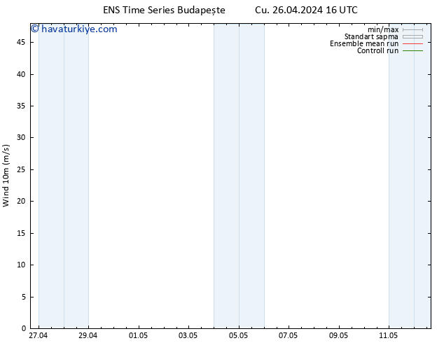 Rüzgar 10 m GEFS TS Cts 27.04.2024 04 UTC