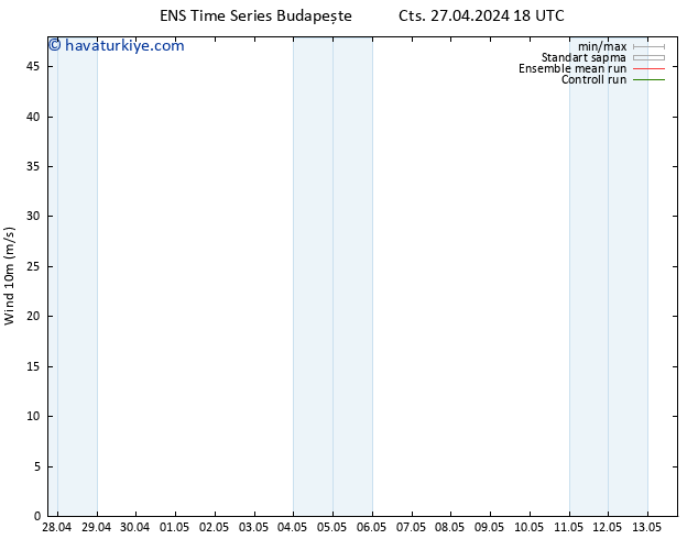 Rüzgar 10 m GEFS TS Pzt 29.04.2024 18 UTC