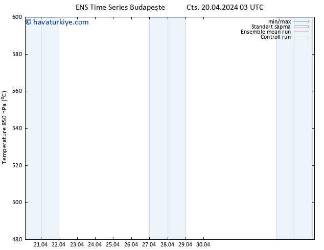 500 hPa Yüksekliği GEFS TS Cts 20.04.2024 15 UTC