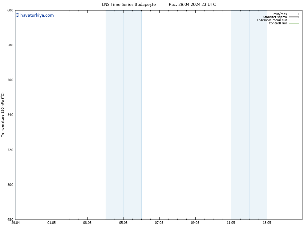 500 hPa Yüksekliği GEFS TS Paz 28.04.2024 23 UTC