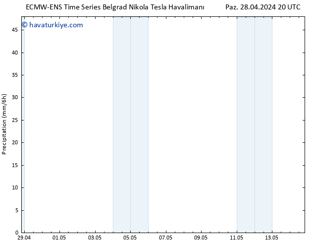 Yağış ALL TS Sa 30.04.2024 02 UTC