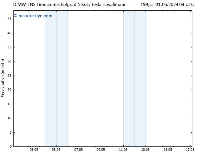 Yağış ALL TS Per 02.05.2024 04 UTC