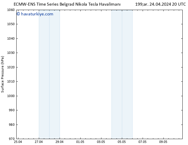 Yer basıncı ALL TS Per 25.04.2024 02 UTC