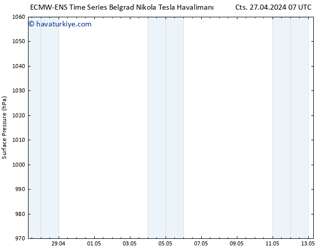 Yer basıncı ALL TS Cts 04.05.2024 01 UTC