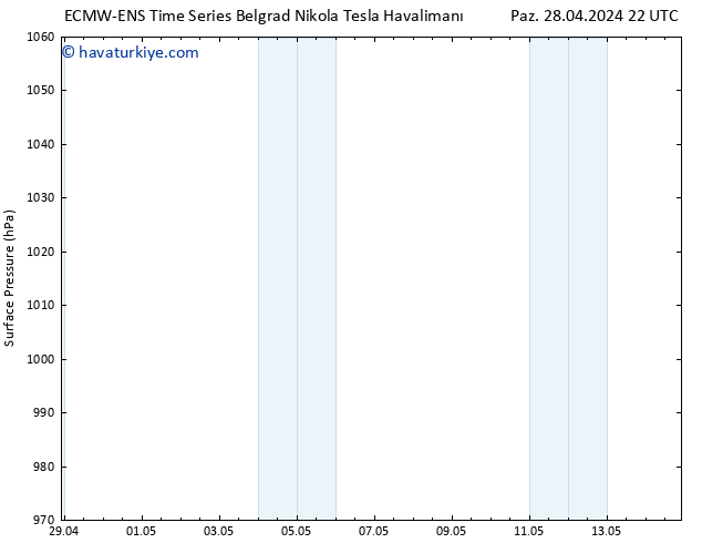 Yer basıncı ALL TS Paz 28.04.2024 22 UTC