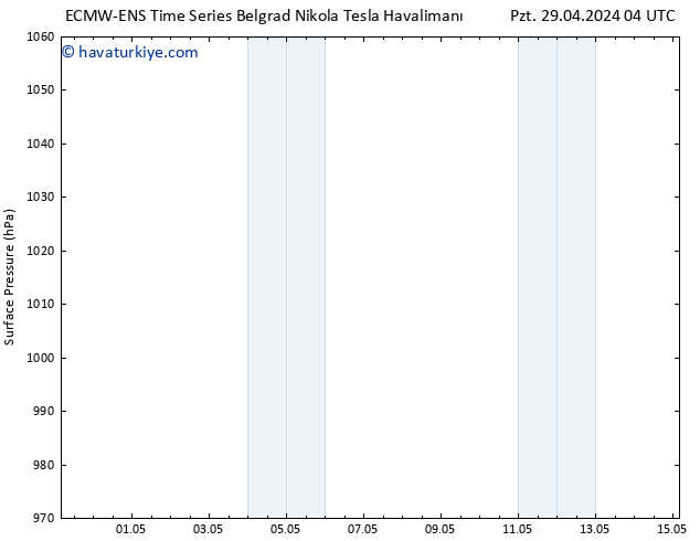 Yer basıncı ALL TS Çar 15.05.2024 04 UTC