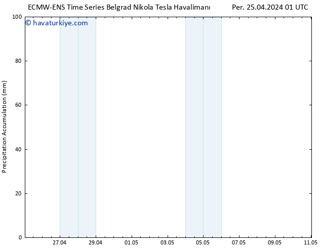 Toplam Yağış ALL TS Per 25.04.2024 07 UTC