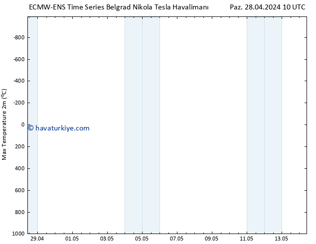 Maksimum Değer (2m) ALL TS Paz 28.04.2024 10 UTC