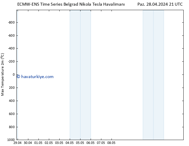 Maksimum Değer (2m) ALL TS Pzt 29.04.2024 21 UTC