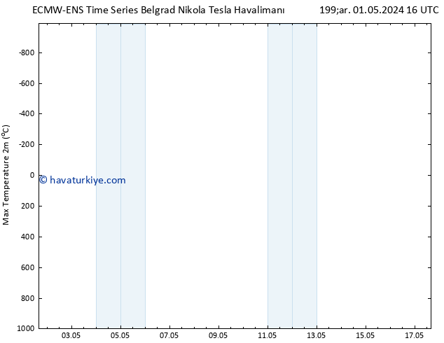 Maksimum Değer (2m) ALL TS Çar 01.05.2024 22 UTC