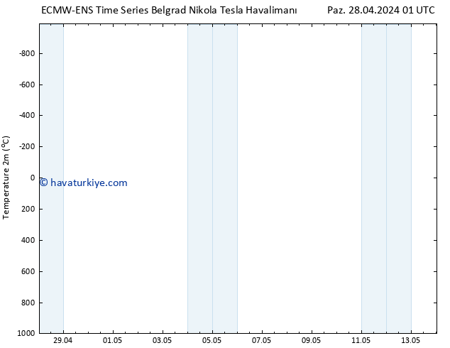 Sıcaklık Haritası (2m) ALL TS Paz 28.04.2024 13 UTC