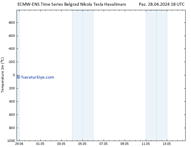 Sıcaklık Haritası (2m) ALL TS Sa 30.04.2024 18 UTC