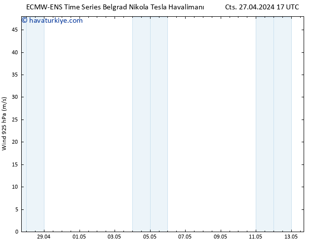 Rüzgar 925 hPa ALL TS Cts 27.04.2024 23 UTC