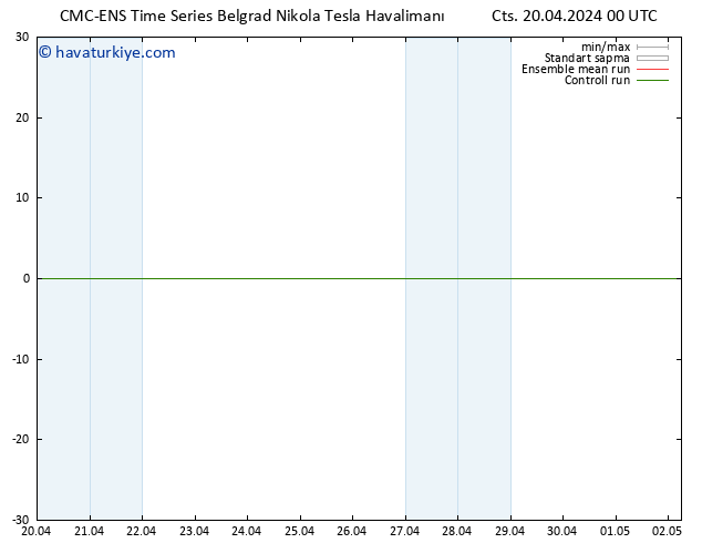 500 hPa Yüksekliği CMC TS Cts 20.04.2024 06 UTC