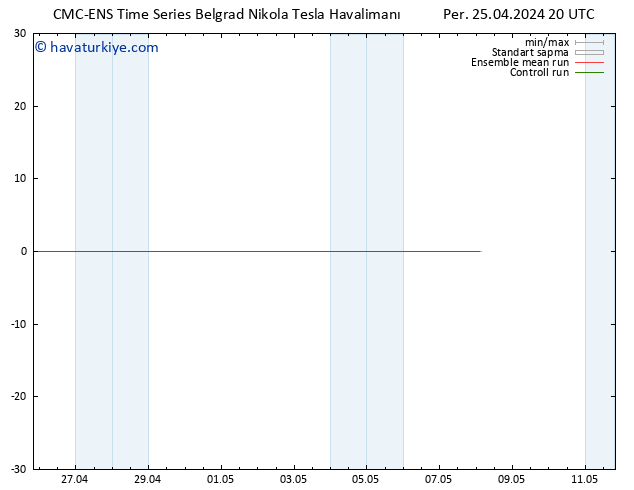 500 hPa Yüksekliği CMC TS Per 25.04.2024 20 UTC