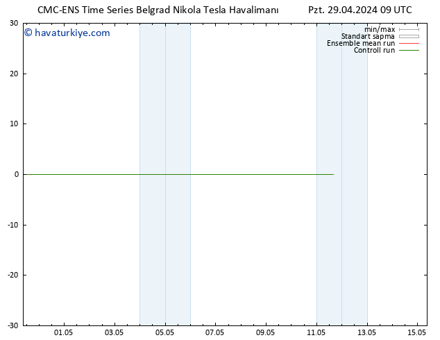 Sıcaklık Haritası (2m) CMC TS Pzt 29.04.2024 09 UTC