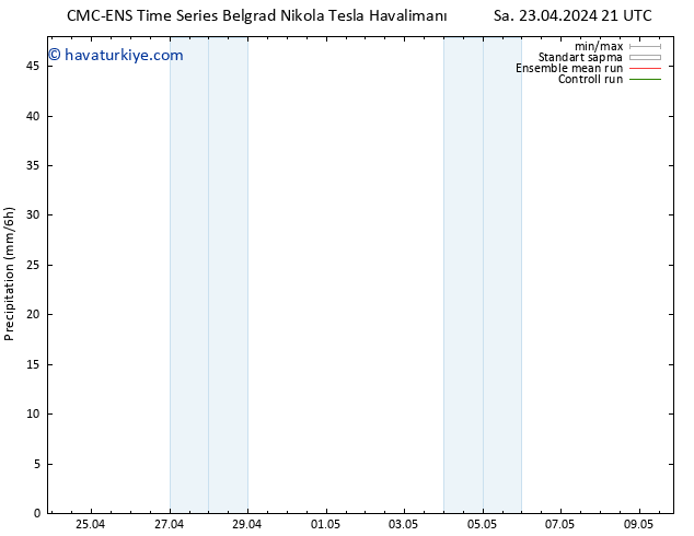 Yağış CMC TS Cu 03.05.2024 21 UTC