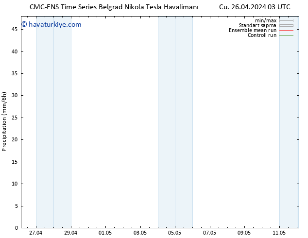 Yağış CMC TS Cu 26.04.2024 09 UTC